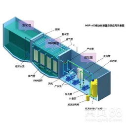 甘肃白银泰源 以卓越品质铸就一体化污水处理设备行业标杆